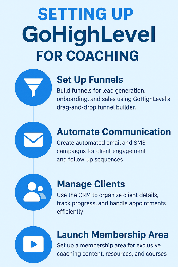gohighlevel for business coaches infographic