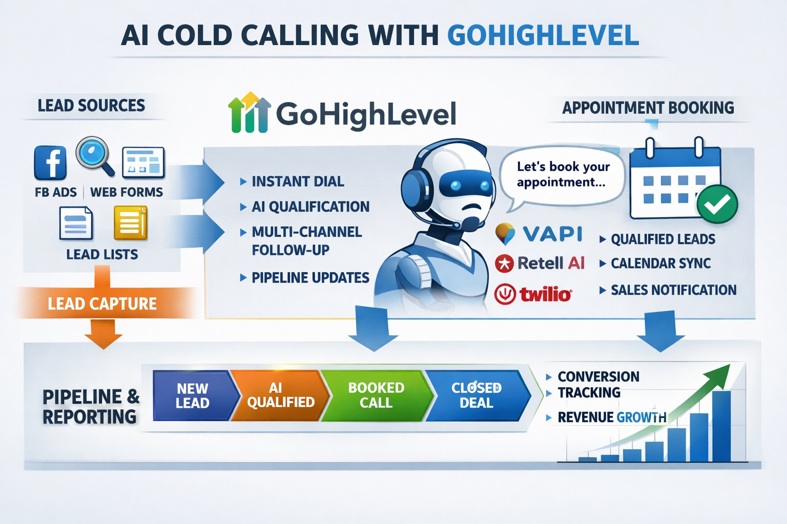 ai cold calling gohighlevel