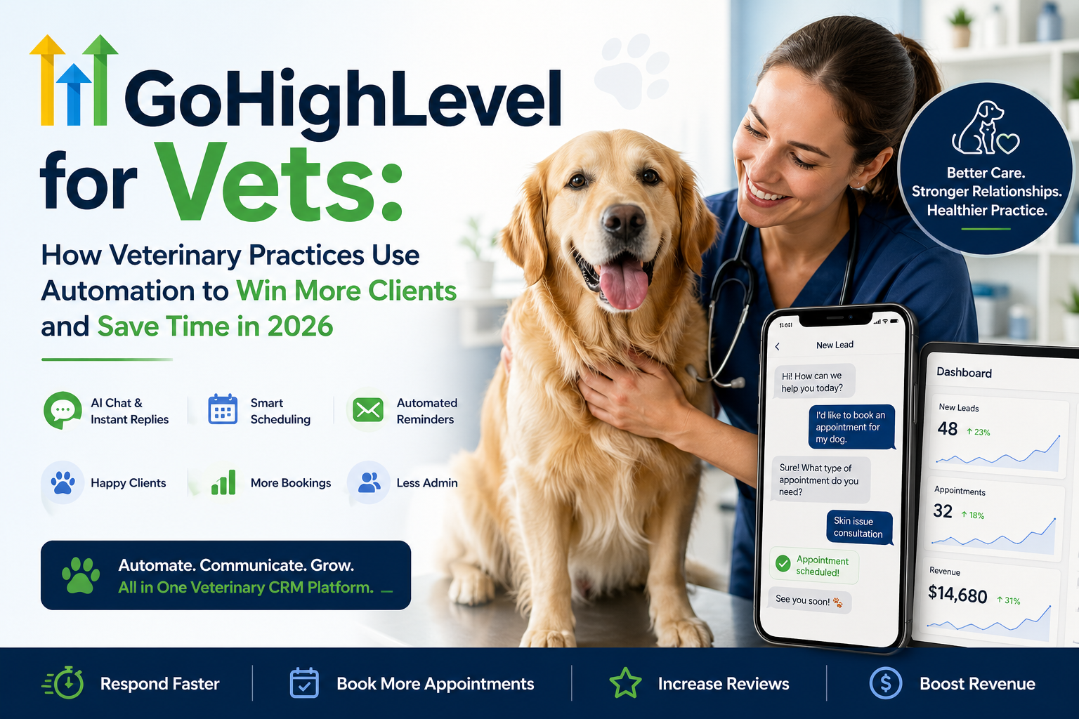 Automating veterinary gohighlevel