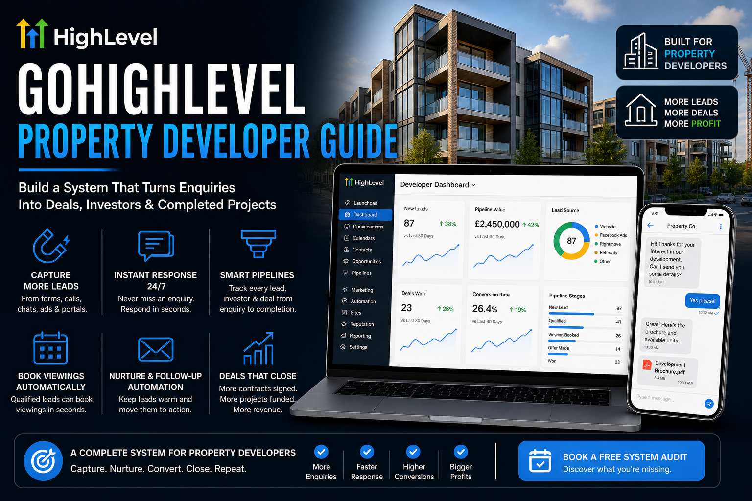 Property developer gohighlevel guide