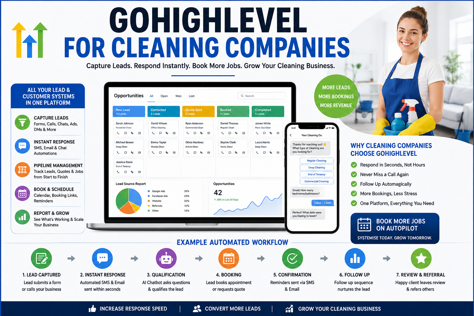 Boost your cleaning business with automation